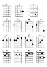 Charango Chords Ukulele Songs Music Lessons Guitar Lessons