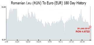 We did not find results for: Romanian Leu Hits New Negative Record Against Euro Investopress