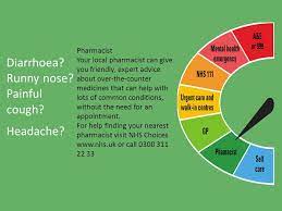 Maybe you would like to learn more about one of these? Hangover Grazed Knee Sore Throat Cough Self Care A Lot Of Common Illnesses Can Be Treated In Your Own Home By Using Medicine And Getting Plenty Of Ppt Download