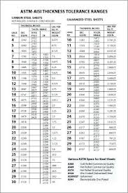 Sheet Steel Gauge Thickness Horizonclothing Co