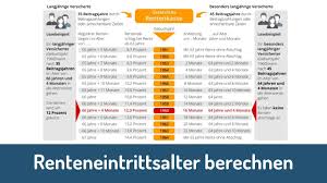 Rente mit 63 und abschläge. Renteneintrittsalter Berechnen Wann In Rente Gehen Youtube