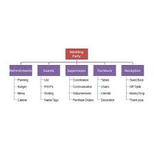 Pin On Project Planning