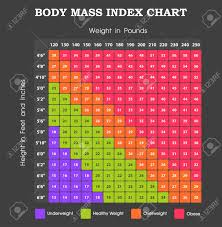Body Mass Index Chart Height An Weight Infographic
