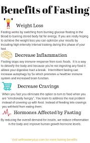 Pin On Intermittent Fasting