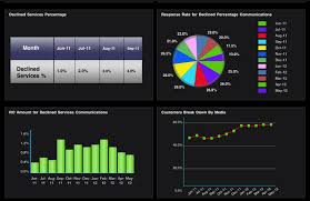 How To Show Pie Chart Bar Chart And Line Graph In Single