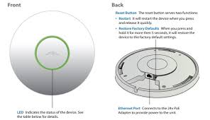 Ubiquiti Uap Lr Long Range Access Point Reviewed