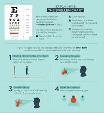 Pin By Kristen Martin On Medical Health Eye Chart Chart