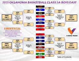 memorial_chargers_basketball Semi-Final Win for CHARGERS tonight at Will  Rogers Tournament verse EDISON! TULSA MEMORIAL now plays in the  CHAMPIONSHIP