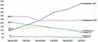 Best Charts From 2017 Klick Health