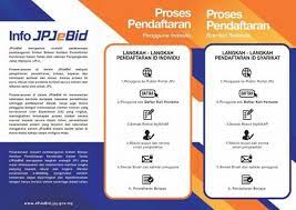 Cara cek plat nomor kendaraan dan pemilik kendaraan secara online dan offline, via e samsat dan juga via sms, serta berdasarkan plat wilayah. Jpjebid Online Vehicle Number Plate Bidding System Detailed Pilot Project Starts With Fc Series Plate Paultan Org