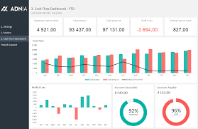 Simple in design, this personal budget template shows your income, expenses, savings, and cash balance at a glance to help you track how you're doing from month to month. Cash Flow Dashboard Template Adnia Solutions