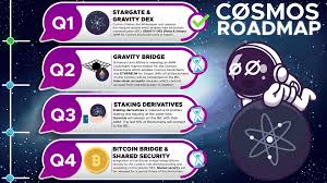 Bitcoin has held up better than many stocks, but has fared less well than many other assets that can protect portfolios at times of market stress. Cosmos Roadmap Got Me Bullish For 2021 Cryptocurrencies