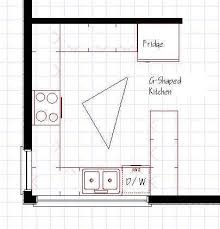 Got a huge kitchen and need to optimize the expansive layout? Designing A Kitchen Layout Kitchen Layout Plans Kitchen Floor Plans G Shaped Kitchen