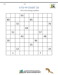 printable number chart 0 99