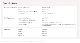 Preserves user session state across page requests. Hyundai Ioniq 5 Specs Aka The Production 45 Ev Mistakenly Published On Official Site Carscoops
