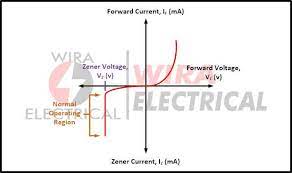 Zener Diode Voltage Regulator | Explanation And How To Build – Wira  Electrical