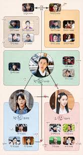 The King Loves Reveals Complicated Character Relationship