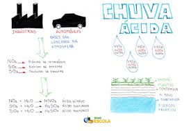 Jan 02, 2019 · a chuva ácida é causada por reações químicas que acontecem entre os gases poluentes liberados na atmosfera e o vapor d'água. O Que E Chuva Acida Brasil Escola