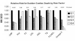 Risk Factors For Heart Disease Gene Smart