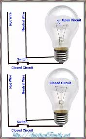 The metal part of the bulb remained in the light socked, with a few bits of jagged glass around it. If A Lightbulb Is Burnt Out Does It Still Consume Electricity When You Turn The Light Switch On Quora