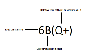 Cogat Scores What They Mean How To Read Them Testprep