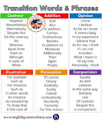 Conjunctions Archives Page 2 Of 4 English Grammar Here