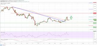 Our educational guides will teach you how to get started trading ripple, and give you a breakdown of all the factors you need to consider. Charted Ripple Xrp Holds Strong Bulls Could Aim Fresh Test Of 0 25