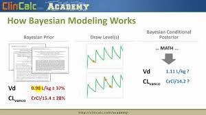 Use the below given calculator to find the half life time of. Vancomycin Calculator Clincalc Com
