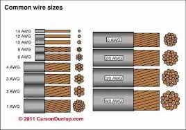 electrical wire sizes diameters table of electrical