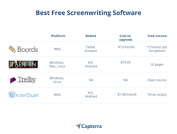 Install screenwriter 6 if you don't have the. 4 Nominees For The Best Free Screenwriting Software