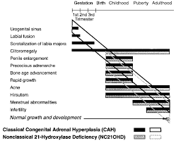 Melalui pemeriksaan ini, diharapkan suatu penyakit atau gangguan kesehatan bisa saat medical check up, pasien akan menjalani sejumlah tahapan pemeriksaan, yang meliputi konsultasi mengenai keluhan yang sedang. Clinical Spectrum Of Steroid 21 Ohd There Is A Wide Spectrum Of Download Scientific Diagram