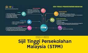 Kamus dewan bahasadegree sijil tinggi pelajaran malaysia (stpm) ex. Sijil Tinggi Persekolahan Malaysia Stpm Info Upu