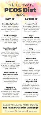 Free Pcos Recipes Meal Plans Shopping Lists Nutritional Video Lessons More Pcos Recipes Pcos Diet Plan Pcos Diet