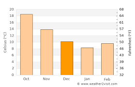 10 day forecast monthly forecast weather map. Shimla Weather In December 2020 India Averages Weather 2 Visit