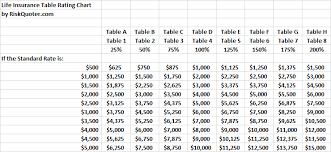 Life Insurance Rate Tables Is Your Offer The Best