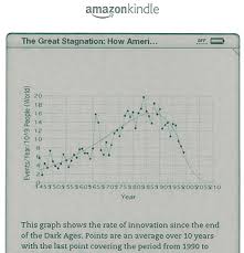 My Problem With The Kindle Mother Jones