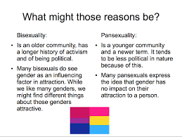 Whats the difference between bi and pan. Tongues In Trees Chicklikemeblog Kickyouwithmyfists