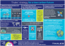 Afla principalele cotatii valutare in timp real. Cum Contribuie Tehnologia La Reducerea Emisiilor Globale De Co2 Clubit C