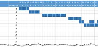Quick And Easy Gantt Chart Using Excel Templates Gantt Chart Templates Gantt Chart