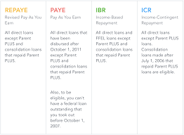 Income Driven Repayment Idr Plan Guide Summer