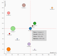 Coming Soon Sap Lumira Extension Competition Chart Sap Blogs