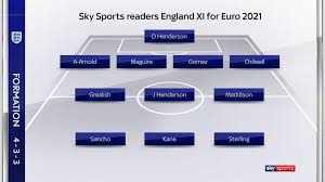 David de gea (manchester united), unai simón (athletic), robert sánchez spain euro 2021 fixtures. England Squad For Euro 2021 Who Made Your Selection For The Tournament Football News Sky Sports