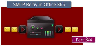 And if those requirements aren't strict enough, an account is limited to sending 1500 messages per day. Smtp Relay In Office 365 Environment Part 3 4 O365info Com