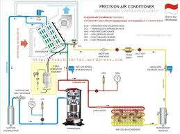 Page content split air conditioner central air conditioning system the split air conditioner comprises of two parts: Precision Air Conditioner Refrigeration And Air Conditioning Air Conditioning System Design Air Conditioner Service