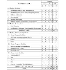 Modul tkj, modul untuk jurusan tkj smk ini sangat lengkap mulai dari kelas x (10) , xi (11), dan xii (12) dan bisa kalian download secara gratis dan meski telah berusia sepuluh tahun lebih, tetapi modul ini masih layak dijadikan sumber materi / referensi mata pelajaran di kurikulum ktsp, bahkan. Perangkat Pembelajaran Tkj Kurikulum 2013 Revisi 2017 Berkas Sekolah