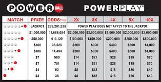 69, 47, 22, 27, 32, 60 and 01 came. Www Powerball Winning Numbers Powerball