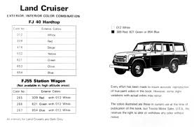 Cruiser Color Codes