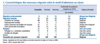 Petites Et Grandes Erreurs Factuelles D Eric Zemmour Sur L Immigration