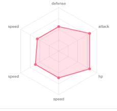 React Chart Js Label Data Is Returned 3 Times With Incorrect