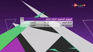 ضخ بيراميدز في الفريق طموح وروح جديدة بعد إقالة الأرجنتيني اروا. Ù…Ø³Ø§Ø¡ Ontime ØªØ¹Ø±Ù Ø¹Ù„Ù‰ Ù†ØªØ§Ø¦Ø¬ Ù…Ø¨Ø§Ø±ÙŠØ§Øª Ø§Ù„ÙŠÙˆÙ… Ù…Ù† Ø§Ù„Ø¯ÙˆØ±ÙŠ Ø§Ù„Ù…ØµØ±ÙŠ 2020 2021 Youtube